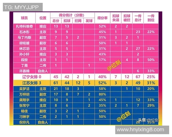 排球运动员扣球点高度与得分成功率的建模分析