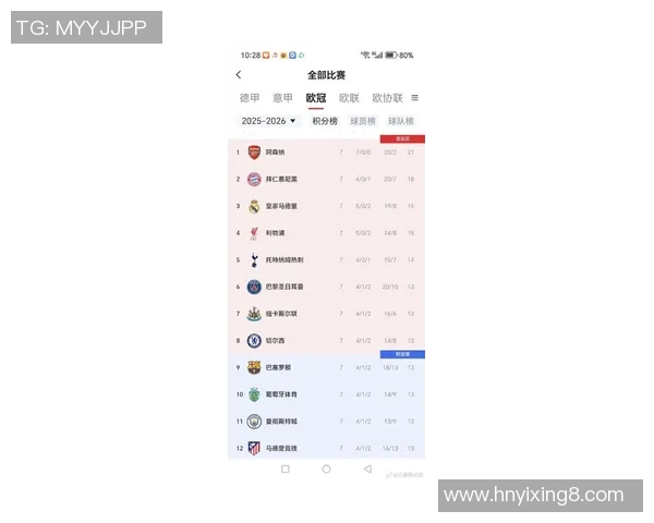 欧冠最新评分公布 球员表现是亮眼还是失常引发热议 欧冠最新评分公布 球员表现是亮眼还是失常引发热议